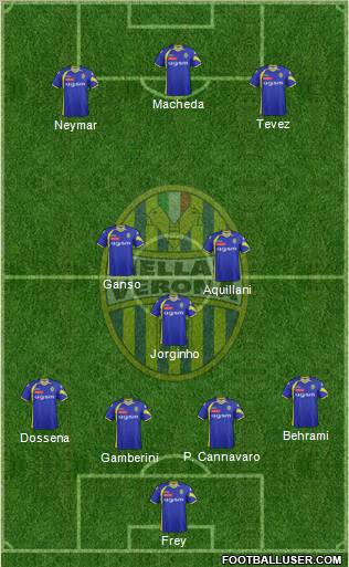 Hellas Verona football formation