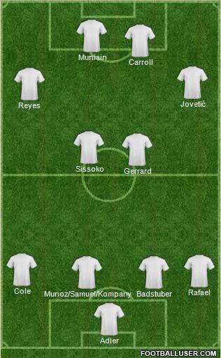 Champions League Team Formation 2011