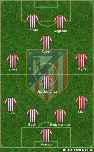 C. Atlético Madrid S.A.D. Formation 2011