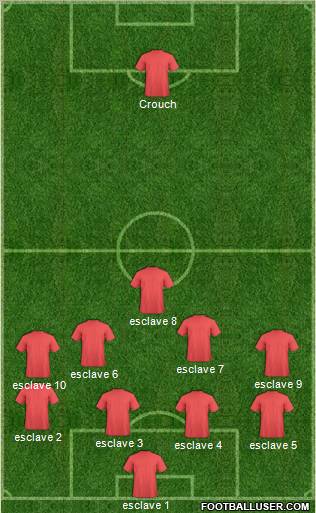 Dream Team Formation 2011