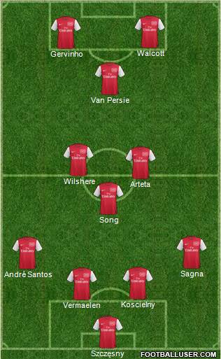 Arsenal Formation 2011