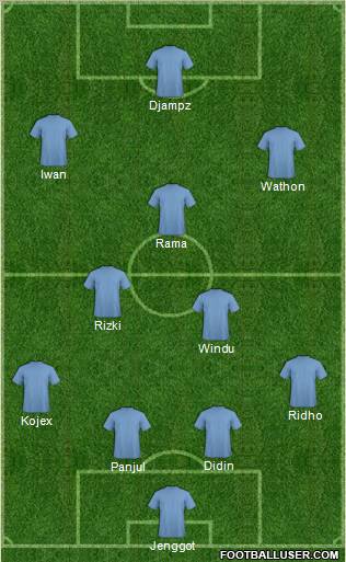 Dream Team Formation 2011