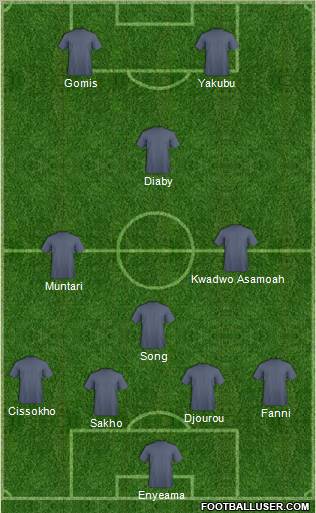 Fifa Team Formation 2011