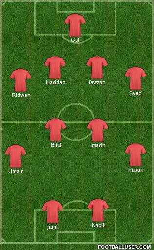 Fifa Team Formation 2011