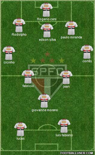 São Paulo FC Formation 2011