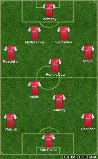 Arsenal Formation 2011