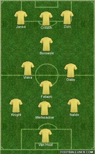 Fifa Team Formation 2011