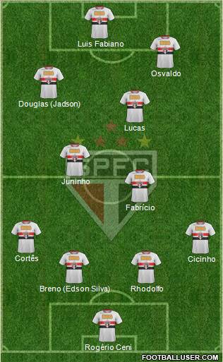 São Paulo FC Formation 2011