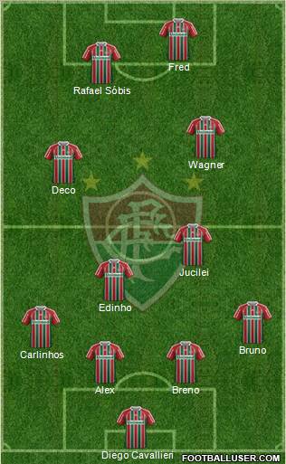 Fluminense FC Formation 2011