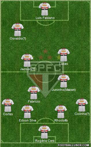 São Paulo FC Formation 2011