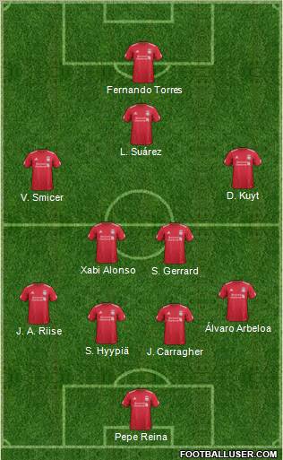 Liverpool Formation 2011