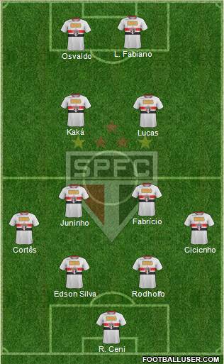 São Paulo FC Formation 2011