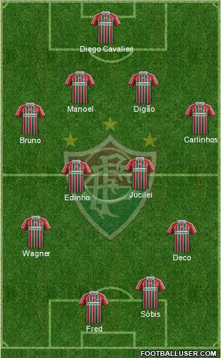 Fluminense FC Formation 2011