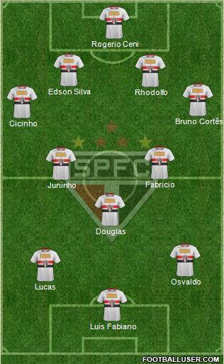 São Paulo FC Formation 2011