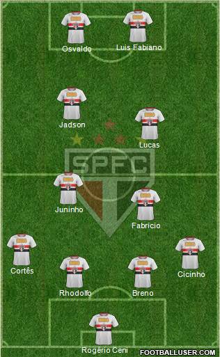 São Paulo FC Formation 2011