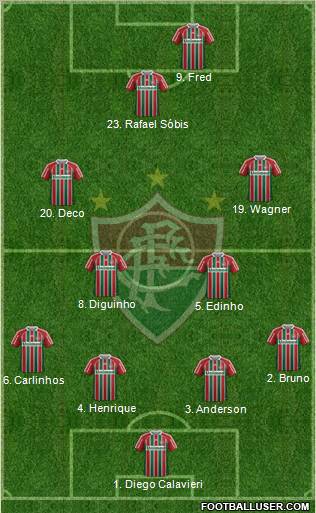 Fluminense FC Formation 2011