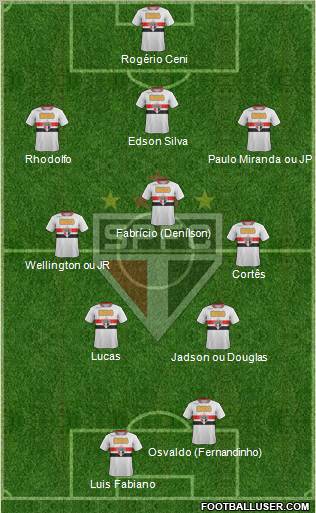 São Paulo FC Formation 2011