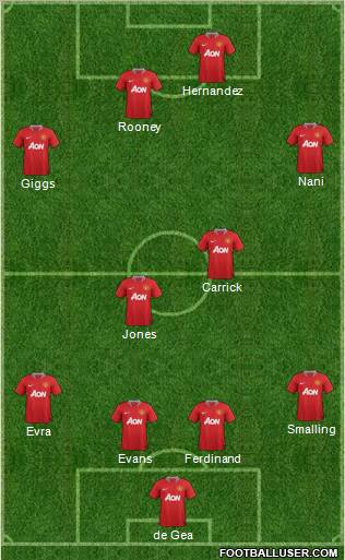 Manchester United Formation 2011