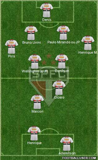 São Paulo FC Formation 2011