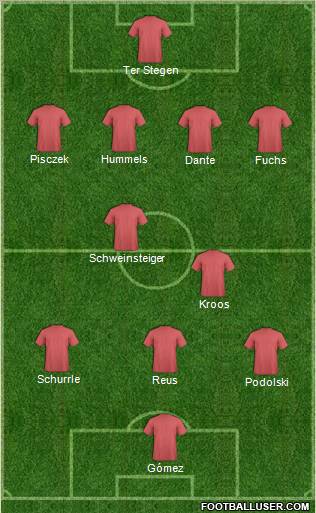 Championship Manager Team Formation 2011