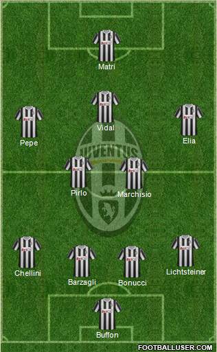 Juventus Formation 2011