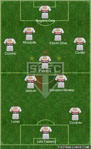 São Paulo FC Formation 2011