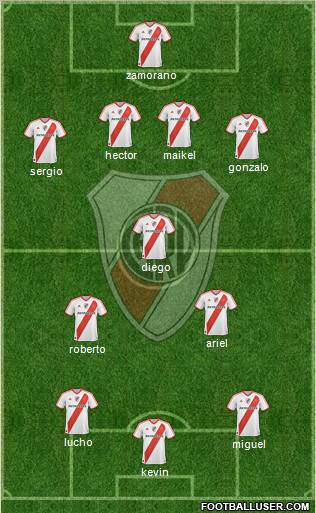 River Plate Formation 2011