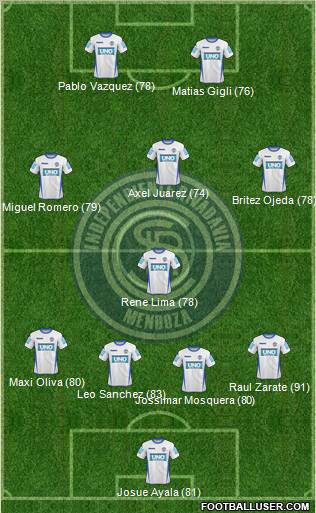 Independiente Rivadavia de Mendoza Formation 2011