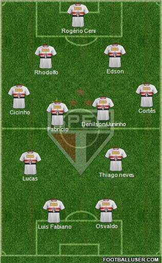 São Paulo FC Formation 2011