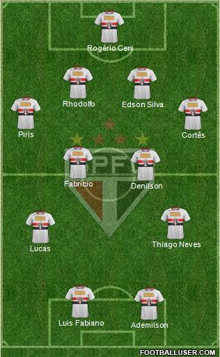 São Paulo FC Formation 2011