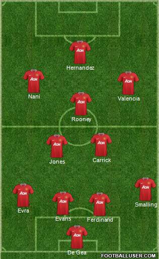 Manchester United Formation 2011