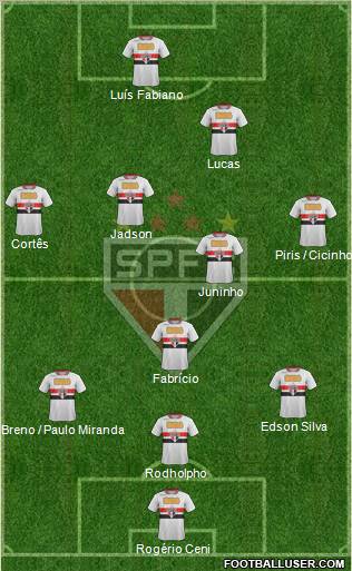 São Paulo FC Formation 2011