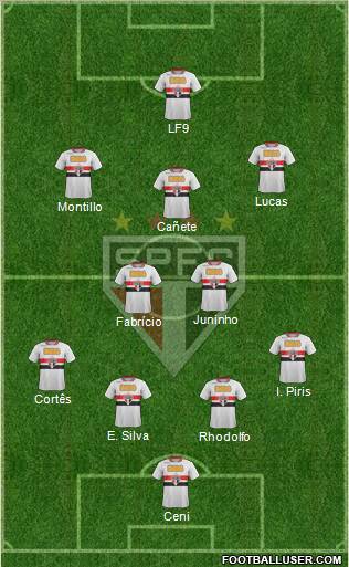 São Paulo FC Formation 2011