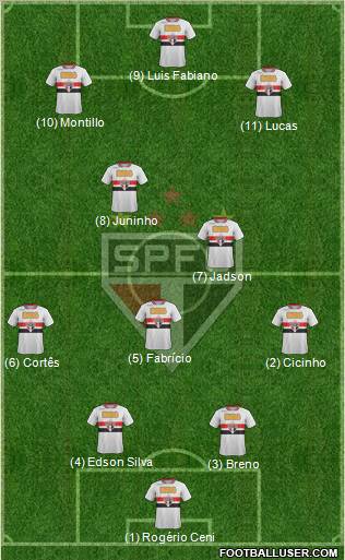 São Paulo FC Formation 2011