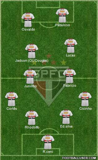 São Paulo FC Formation 2011