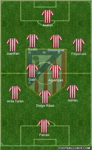 C. Atlético Madrid S.A.D. Formation 2011