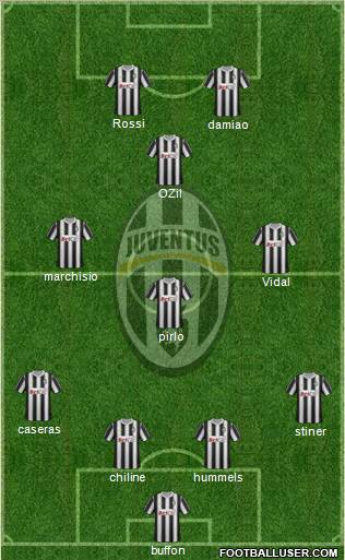 Juventus Formation 2011