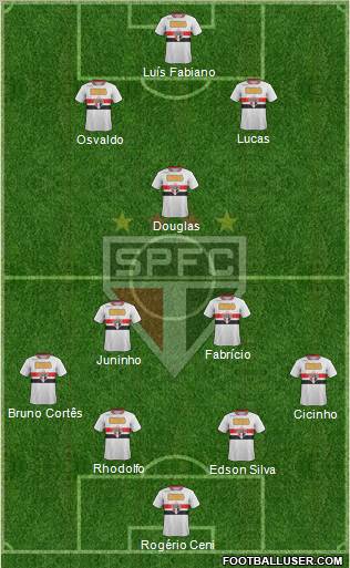 São Paulo FC Formation 2011