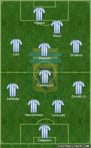 Argentina Formation 2011