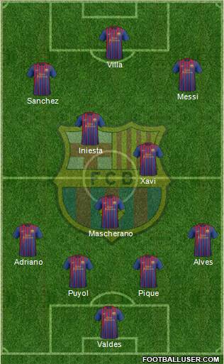 F.C. Barcelona Formation 2011