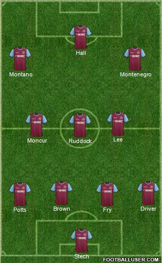 West Ham United Formation 2011