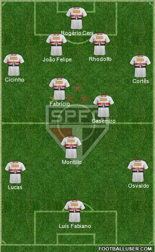 São Paulo FC Formation 2011