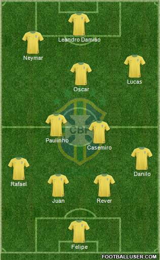 Brazil Formation 2011