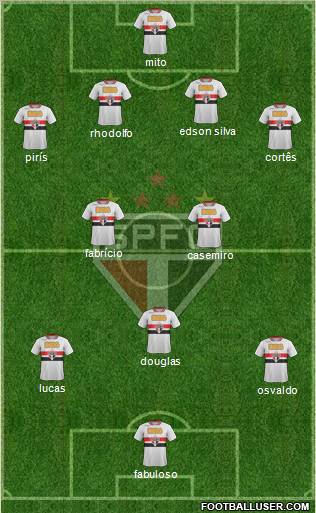 São Paulo FC Formation 2011