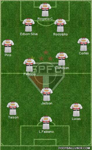 São Paulo FC Formation 2011