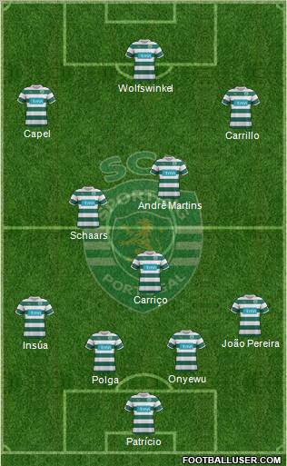 Sporting Clube de Portugal - SAD Formation 2011