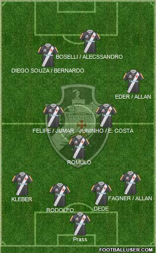 CR Vasco da Gama Formation 2011