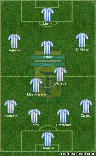 Argentina Formation 2011