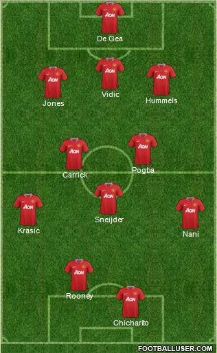 Manchester United Formation 2011