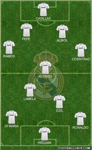 R. Madrid Castilla Formation 2011